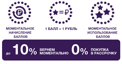 Условия использования Кредит Европа Банк