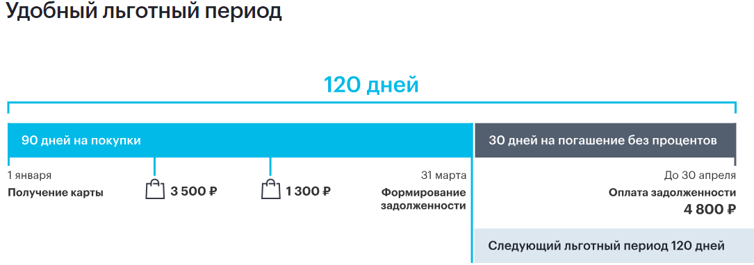 Кредитная карта Все, что надо