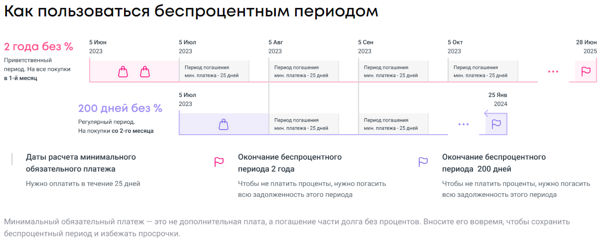 Ренессанс Банк Кредитная карта 2 года без %